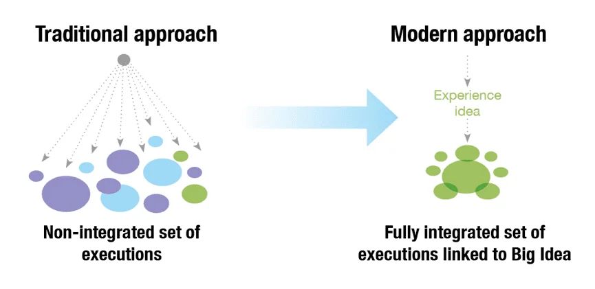 Idea to Execution