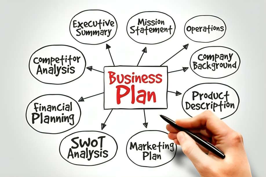 Develop a Solid Business Plan