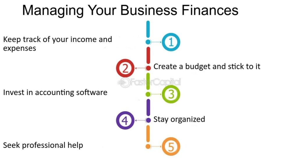 Secure Funding and Manage Finances Wisely